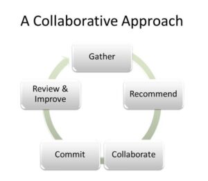 collaborative-approach